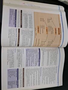 Manipal Manual of Surgery dental