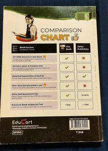 EDUCART SST QUESTION BANK