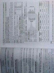 Unacademy Biology Books - NEET UG Class 11