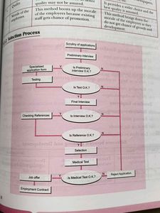 Class 12th Business Studies.