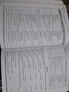 Integrated Module Of English Subject