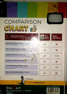 Maths Sample Papers Class 10 Educart