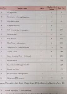 Class 11th Maharashtra Board Biology Target