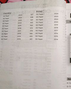 ISC Class XII Solved Papers