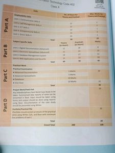 KIPS Information Technology Class 10th CBSE (2025)