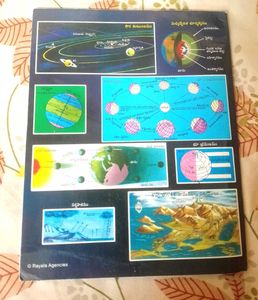 Rayala World Atlas, Most General Knowledge Details