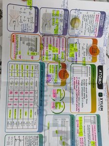 Short Notes🤩||NEET/JEE||Chemistry and Physics