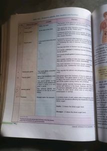 Interactive Science - Grade 8