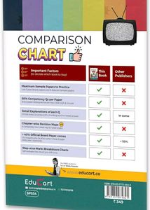 EDUCART Sample Papers Class 10th