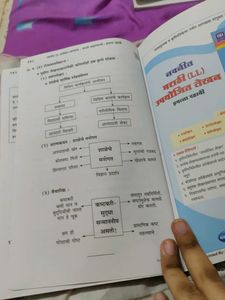 Standard X Navneet Marathi 21 Most Likely Question Sets 2022