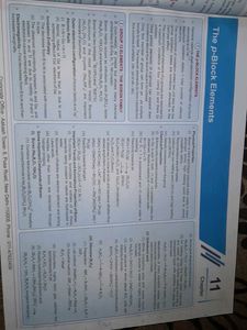 Akash Ncert Maps