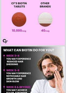 Carbamide Forte Biotin