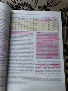 Class-XI Ncert Books