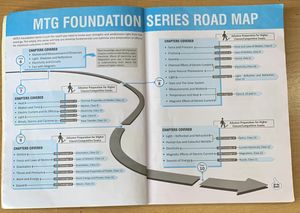 MTG Foundation Course Physics For Class 8 | Fo