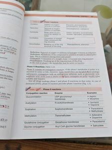 Pharmacology for Medical Grads