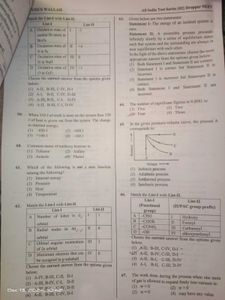 Class Notes And PYQs NEET