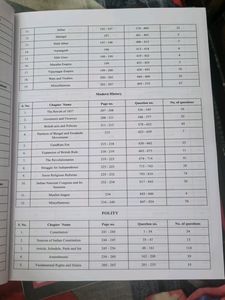 Pinnacle Ssc General Studies (GK)