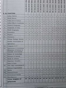 Kiran Institute Book - Career Excellence