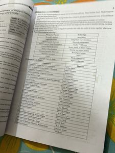 Physics Neet UG Solved Papers Chapter &amp;Topic Wise