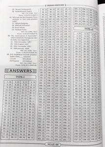 Kiran Objective SSC General Awareness 2021