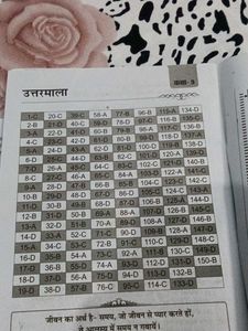 भारतीय संस्कृति ज्ञान प्रसार ( कक्षा 9 &amp; 10 )