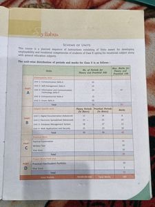 Class 10 Information Technology