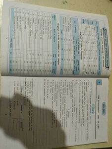 Navneet Workbook Of STD 9
