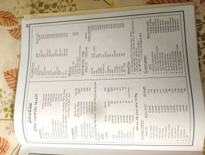 Rayala World Atlas, Most General Knowledge Details