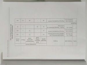Second Semester Solved Paper