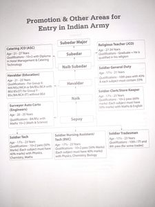 Indian Army Examination Book Harihant Writer Computer Base Exam Book