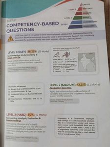 CBSE Class 10 Social Science