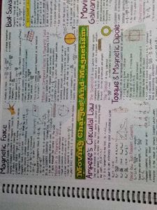 Mind Maps Physics Class 12