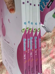 Byjus important Concepts For 8th Cbse