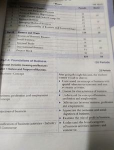 POONAM GANDHI BUSINESS STUDIES CLASS 11