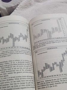 Technical Analysis of Financial Markets