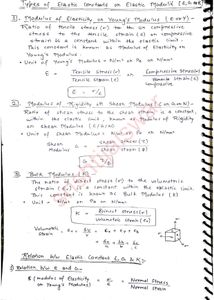 B.Tech AKTU Mechanical Engineering GATE Exam Notes