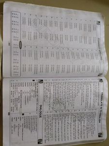 TET Exam Books