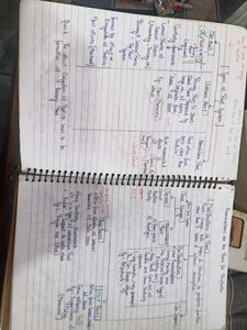 Biology Notes For Neet