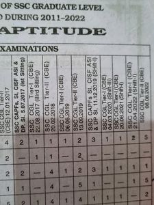 Kiran Maths Ssc Book 2023