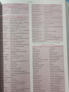Lucent Gk For Competitive Exam