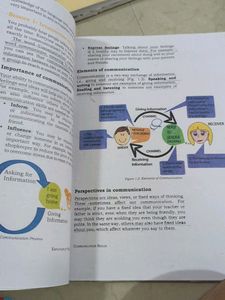 Employability Skills Class 9