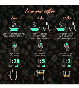 Wonderchef Regalia Espresso Coffee Maker 5 Ba