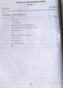 12th CBSE Previous Yrs Q Bank..........