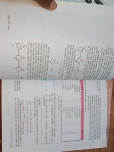 Class 12 Chemistry Textbook Part 2