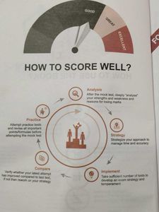 Aakash Mathematics Module-1 Class VII