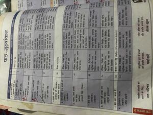 PRATHAM HINDI CLASS 6TH CBSE