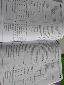 NEET-UG &amp; AIPMT Test Papers