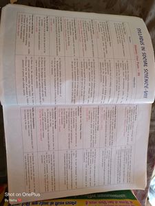 Class 8th Social Science Book