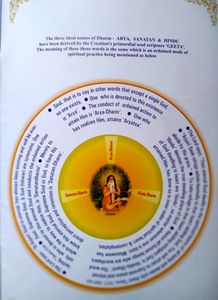 New Arya Santan Hindu Dharma 🚩Book