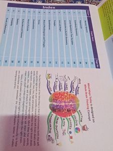 Mind Maps|| For Class 9th|| Maths